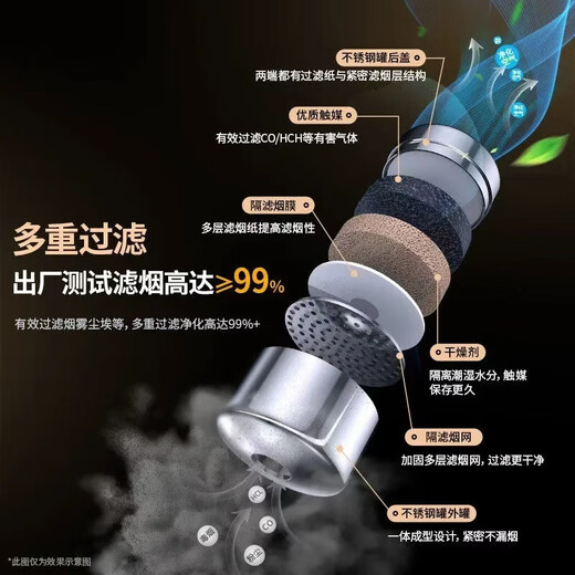 Gas mask national standard 3c certified fire escape fire protection anti-smoke mask filter type fire self-rescue respirator 3C fire protection package passed the new national standard filtering effect 90% anti-smoke/anti-virus and anti-heat