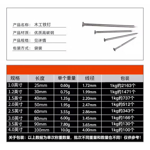 Hasdick Beijing Warehouse Delivery HK-01 Woodworking Iron Nails Construction Site Special Iron Nails Round Steel Nails 30mm (1KG/bag)