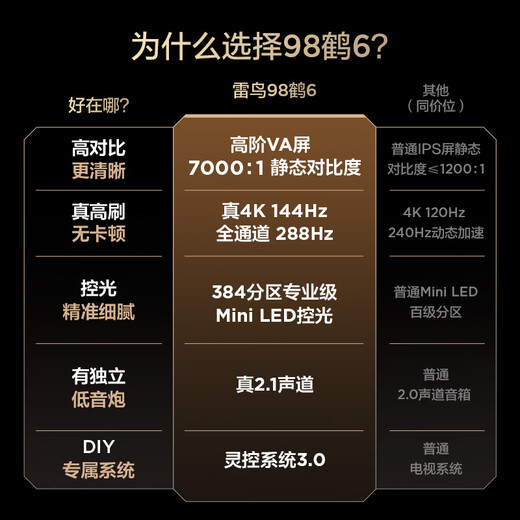 TCL Thunderbird TV-Qualitätsmodell mit 98-Zoll-Crane-6-Basis und integriertem MiniLED-Fernseher mit nationaler Subvention 98S595C-A