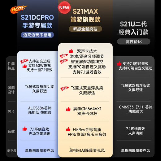 Siberia (XIBERIA) S21 computer head-mounted e-sports game headset anchor does not ask for help to listen to the sound and identify the position of PlayerUnknown's Battlegrounds wired headset with microphone S21MAX iron gray 6646x1 dual sound card intelligent control