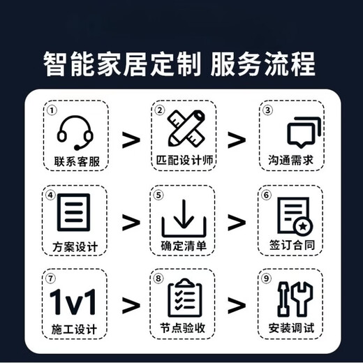 Suitable for whole-house smart home control suite Xiaoai voice product design plan. Four bedrooms and one living room smart home luxury model. Contact customers to receive free designs for the first 100 people.