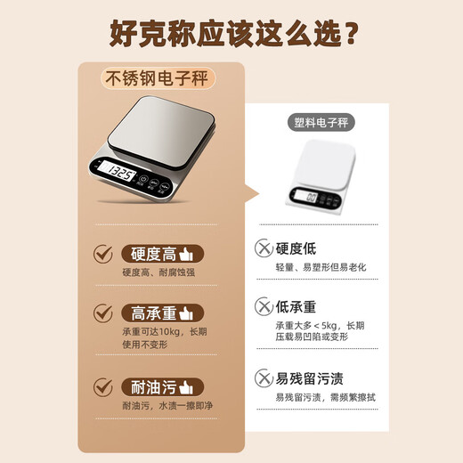 Kitchen electronic scale 0.1 gram accurate household food scale small gram weighing electronic scale gram special for baking coffee all-purpose version Type-C three-use model 10kg/0.1g