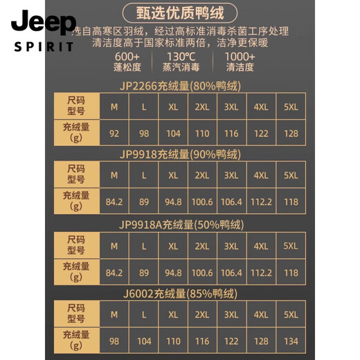 JEEP SPIRIT Winter Men's Light Regular Down Jacket 2025 New Stand Collar Warm Windproof Jacket Men's Commuting Versatile Black M Recommended 95-120Jin Jin is equal to 0.5 kg