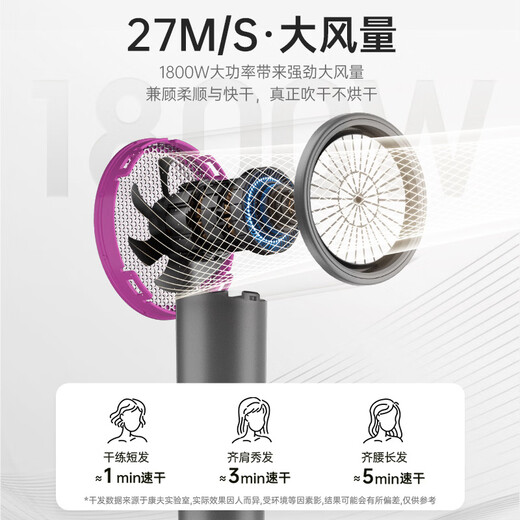CONFU hair dryer household high wind 1800W high power barber shop dedicated smart constant temperature hair dryer portable styling hair dryer holiday gift 3143 3143 100 million negative ion upgrade 1800W light luxury gray