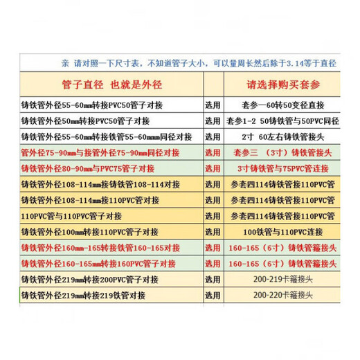 Wenzhi cast iron pipe fastener transfer PVC pipe 110 connection reducing joint 50 75 sewer pipe transformation union joint set reference one 60 to 50 reducing diameter direct