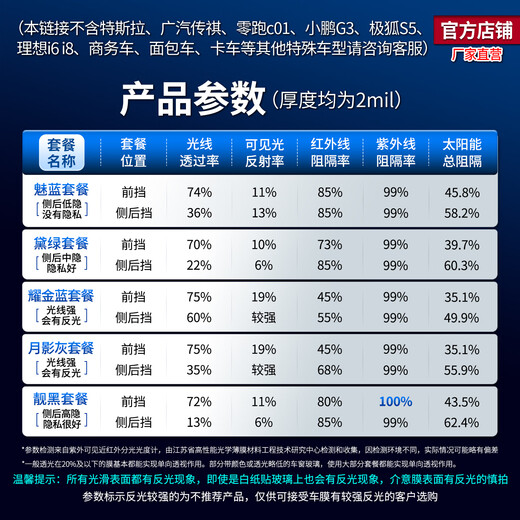 SANYOU China Aerospace Mountain consists of car film, glass explosion-proof film, heat insulation film, solar film, anti-splash nano-ceramic film, Meilan package only front guard