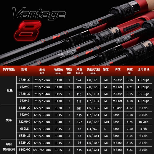 领峰21款领峰V8系列路亚竿双节高感度远投翘嘴鳜鱼鲈鱼竿泛用竿虫竿 V8两节-682MHC枪柄/2.03米/虫竿