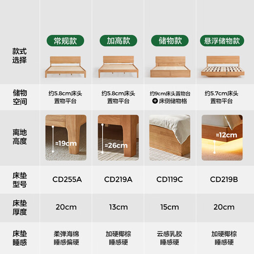 Lin's home all solid wood bed double bed 1.8m1.5m master bedroom large bed log style furniture ribbed frame single bed PK13A low bunk all solid wood bed 1.8mx2m solid wood ribbed frame