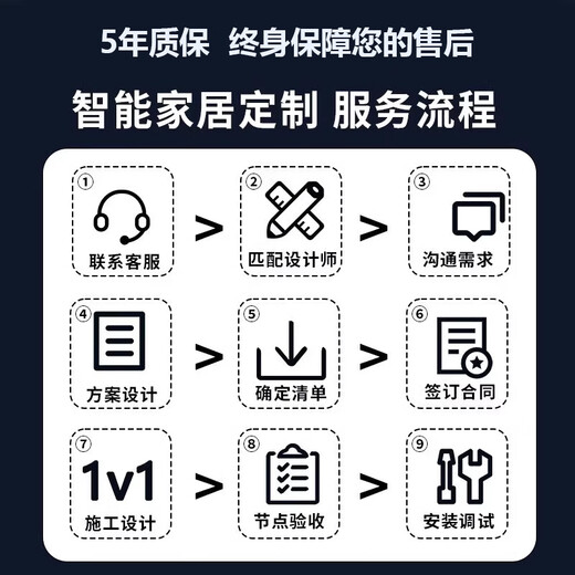 Xiaomi (MI) is suitable for Mijia whole-house smart home control system set, smart lighting and curtain customization plan. Standard package for three bedrooms and two living rooms. Consult customer service to receive whole-house sockets and speakers. Consult customer service for free 1-to-1 whole-house smart design.