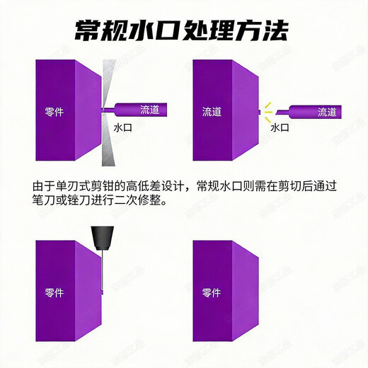 Eastern work product water mouth pliers model shear pliers model tool Gundam assembly tool single-edged diagonal pliers ultra-thin blade military model set pliers