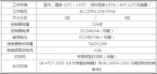 Gas host JB-QBL-QM300/4 gas fire extinguishing system control panel Zone 2 Zone 4 Zone 2