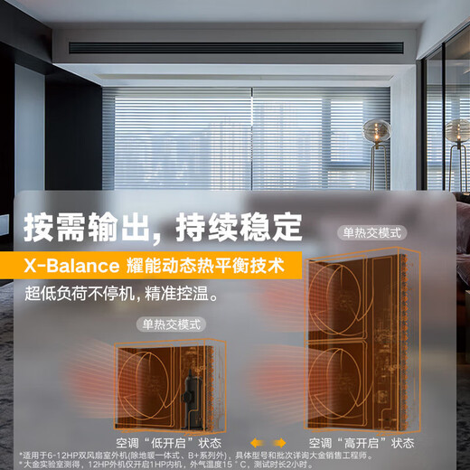 DAIKIN 0 yuan reservation central air-conditioning household central air system P+/N+ series multi-connected whole house air first-class energy efficiency 1V1 customized large deposit please contact customer service for details small 1 piece set temperature and humidity balance type
