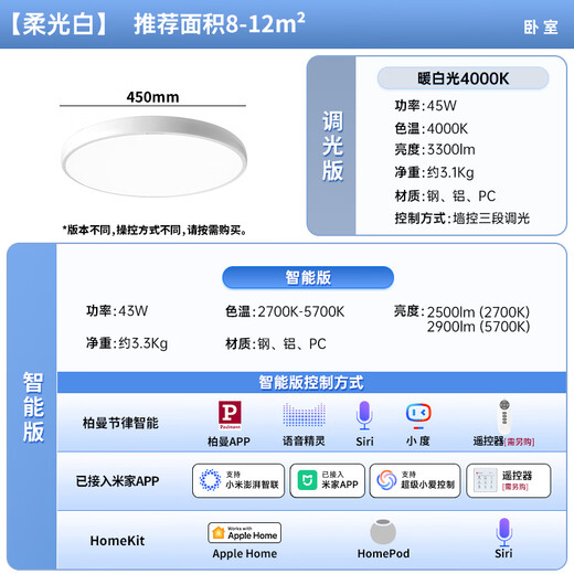 Paulmann P E series German Paulmann eye protection ceiling lamp full spectrum modern simple living room bedroom children's room set E series small warm white light recommended 8-12m warm white light 4000K