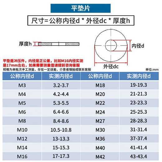 JINGGONG (JINGGONG) galvanized iron flat washer metal gasket, enlarged gasket thick flat gasket, screw gasket metal circular gasket 15283 (1Jin[Jin equals 0.5 kg] about 52)