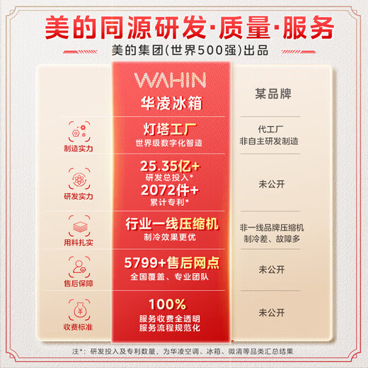 Hualing Refrigerator 188 produced by Midea Double-door two-door household appliance refrigerator small home rental room first-class energy efficiency energy-saving bass refrigeration small refrigerator HR-188