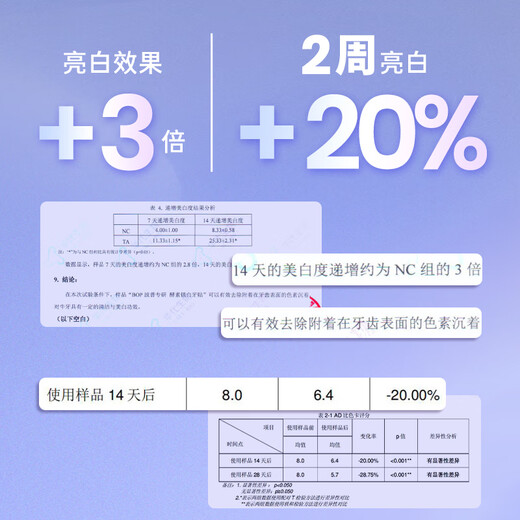 波普专研(bop)锁白牙贴牙齿亮白去黄炫白美牙贴片 酵素锁白牙贴1盒7对14贴