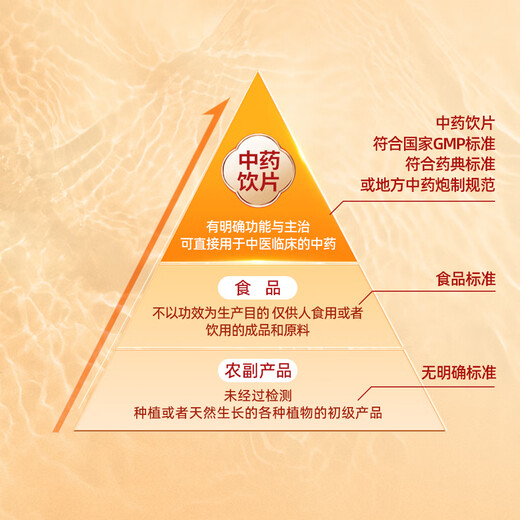 Yunnan Baiyao Panax notoginseng ultra-fine powder 260g*2 box gift box to dissipate blood stasis and stop bleeding, reduce swelling and relieve pain, traumatic bleeding, swelling and pain from falls