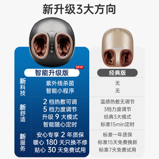 DIS pedicure machine, foot massager, foot hot compress, heating and warmth, automatic acupoint artifact on the bottom of the feet, a healthy and practical birthday gift for middle-aged and elderly parents, hot-selling 10W+ ultraviolet sterilization upgraded version