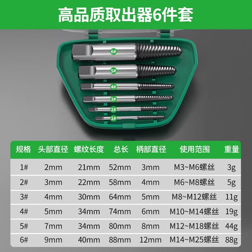 Baolian 6-piece set of broken wire extractor, screw broken head, sliding wire artifact, faucet, sliding tooth, reverse tooth taper, water pipe removal