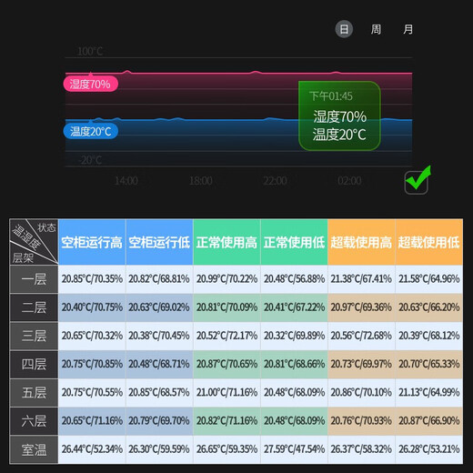 Vickers double-door constant temperature cigar and wine cabinet constant humidity tobacco and wine cabinet tea refrigerator air-cooled frost-free constant temperature and humidity wine cabinet household Spanish cedar wood naked cigar display cabinet 1.9 meters dual temperature zone red wine + cigar 800L