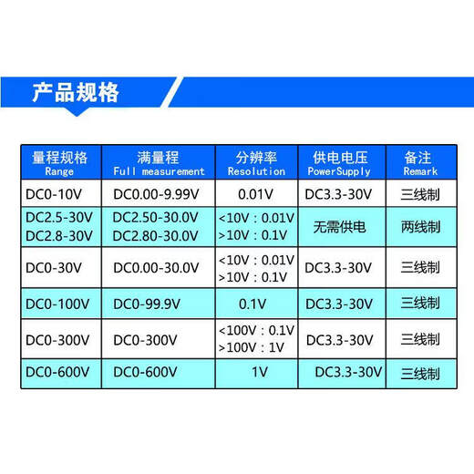 YB21 DC0-10V 0-30V 0.36 inch 3-digit LED digital display voltmeter small digital voltmeter black shell_three wires_red letters 0-30V