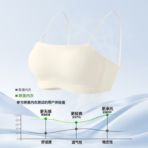 Tingmei Underwear Invisible Seamless Bandeau Bra Gathers Up Secondary Breasts Anti-Sagging Anti-Slip Flat Chest Special Thin Straps Frost White XL