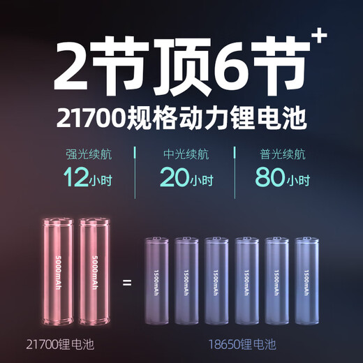 雅尼（YANI） 736F头灯强光充电超亮头戴式手电筒锂电超长续航户外照明led矿灯 736F黄光平面激光T90光源-远射炮