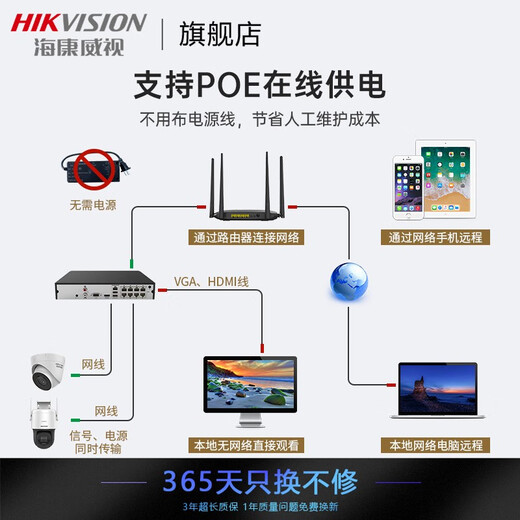 Hikvision Special Network Câbles Surveillance, cuivre sans oxygène, paire torsadée non blindé, test de dynamisme résistant à l'usure et respectueuse de l'environnement [Super-catégorie 305 mètres] 1LN5-Pro ​​/ E