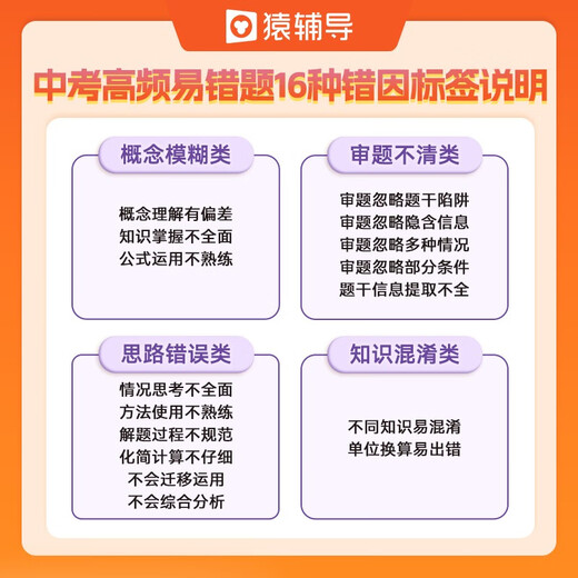 
[Kyokuang Sufa Tomorrow] Yuanfudao High-frequency and easy-to-miss questions in the middle school entrance examination 9787571**1047