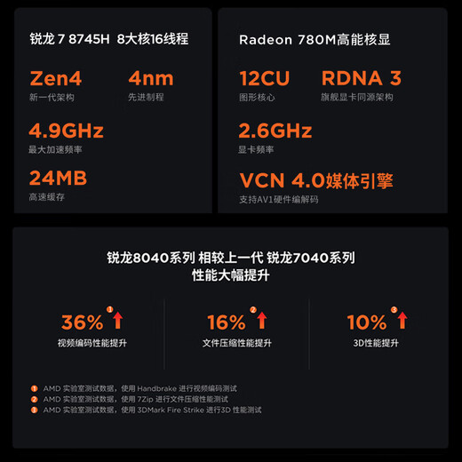 Lenovo Laptop Xiaoxin Pro16 Super-Notebook Hochleistungs-dünnes und leichtes Notebook Ryzen 7 8745H 24G 1T 2,5K High-Refresh-Bildschirmspiel nationale Subvention 20 %