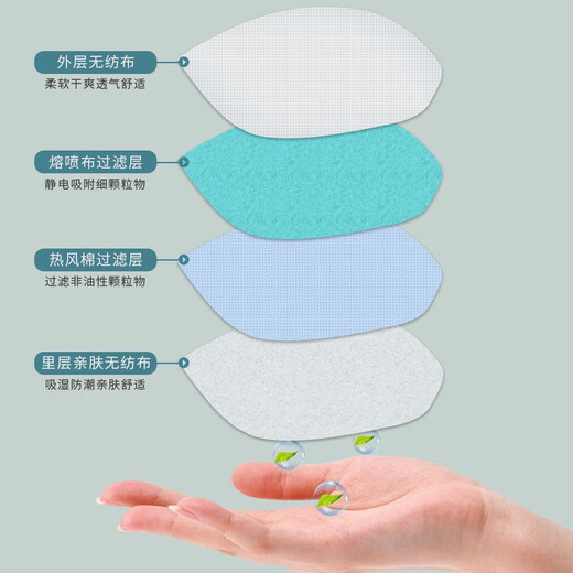 保为康9700V/9711V防尘口罩KN90独立包装带呼吸阀防雾霾工业劳保装修粉尘打磨煤矿透气 9711V带呼吸阀头带式（20只）