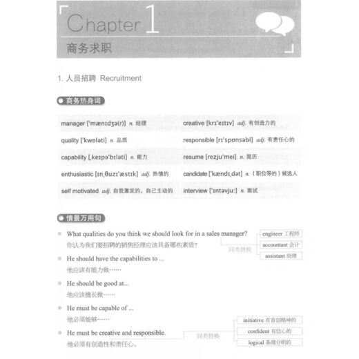 【京品图书】实用商务英语口语情景100+ 王慧莉 战丽莉 王玉翠主编 中国宇航  中国宇航