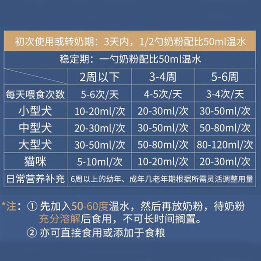 MAG Goat Milk Powder 400g/can Goat Milk Powder for Pet Cats and Dogs Pet Adult Puppy Cat Milk Powder Universal for Dogs and Cats MAG Goat Milk Powder 400g/can 1 can