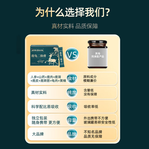西知堂鹿龟二仙膏300g二仙胶枸杞人参鹿肉鹿皮黄精龟鹿二仙膏肉鹿筋膏