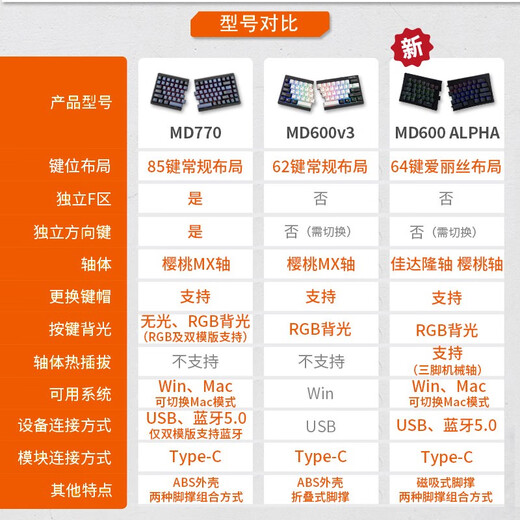 BAROCCOMISTELMISTEL MD770/MD600 split mechanical keyboard ergonomic keyboard wired office gaming keyboard fps keyboard MD770 white RGB wired version red axis (taking into account office gaming, no sense of paragraph, moderate strength)