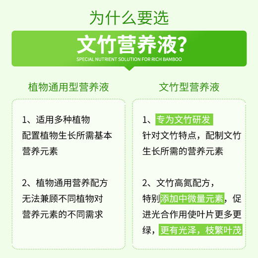 Devodo Asparagus special plant nutrient solution 500mL flower green plant hydroponic flower fertilizer rich bamboo Guanyin bamboo leaf fertilizer