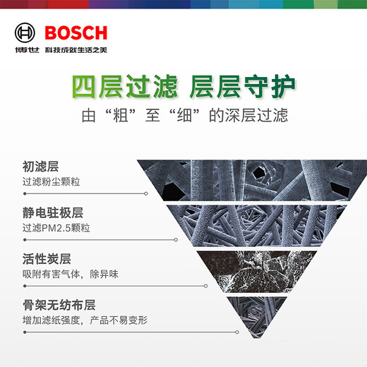 博世（BOSCH）活性炭空调滤芯5196宝马5系520Li/525Li/528i/530Le/6系/7系740Li