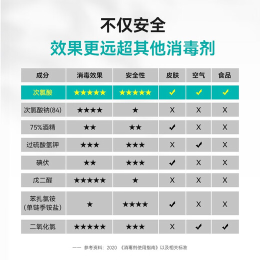 Spene Hypochlorous Acid Disinfection Tablets Hand-Free Disinfectant Household Baby and Pet Bathtub Hot Spring Sterilizing Effervescent Tablets