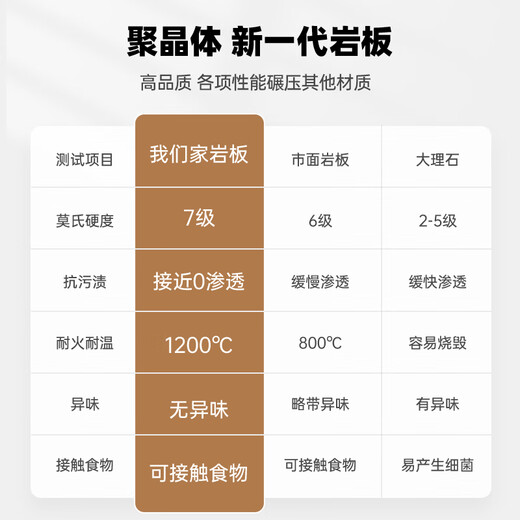 雅居轩法式奶油风岩板餐桌 伸缩折叠现代简约小户型方变圆两用桌子 毛毛虫餐椅*6（1047P） 质感奶油风