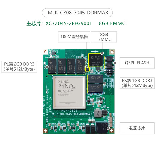 Milianke FPGA core board XILINXZynq7000 industrial grade MLK-CZ08-7035-DDRMAX cost-effectiveness, more DDR