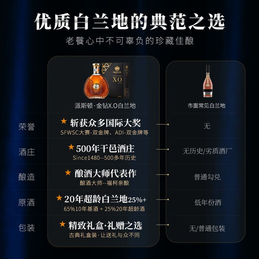 派斯顿（PASSTON）法国进口洋酒XO白兰地40°烈酒礼盒金钻 原酒进口 热门星选 700mL 1瓶