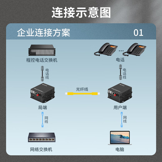 中科光电 电话光端机 RJ11 电话光纤收发器 PCM电话语音转光纤传输转换器延长器 1 路电话FC接口ZK-1P- 20KM公里