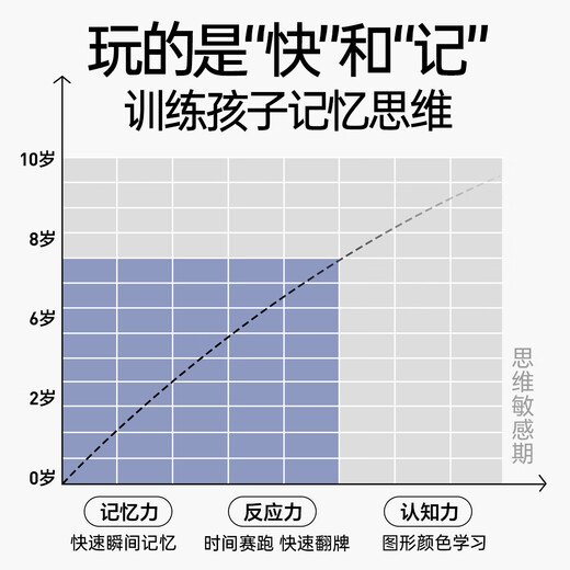 雷朗翻翻棋儿童益智专注力记忆训练翻翻乐玩具男孩女孩生日礼物