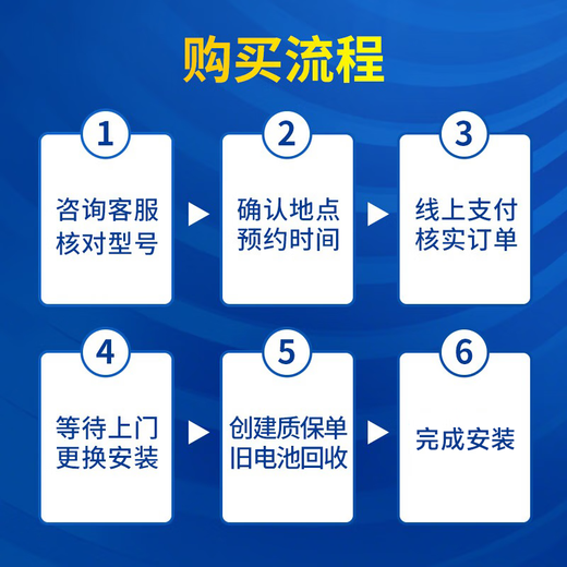 VARTA Jingdong car maintenance car battery start-stop series AGMH8 trade-in door-to-door installation