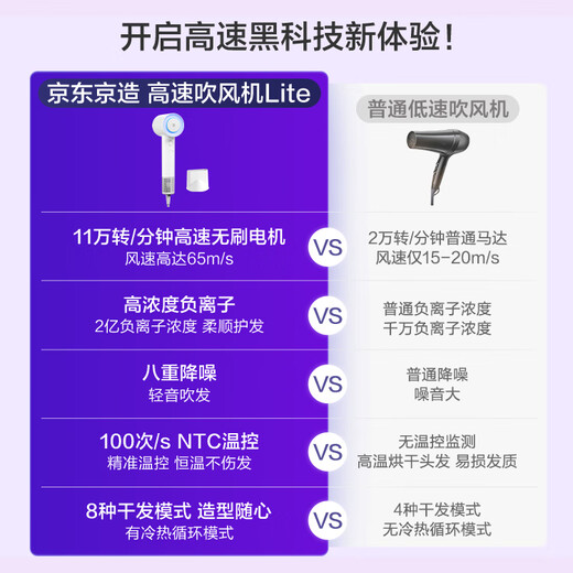 Jingjing Tokyo-made smart high-speed hair dryer Lite blue hair dryer home silent negative ion high-power non-damaging hair drying hair dryer boys birthday gift women