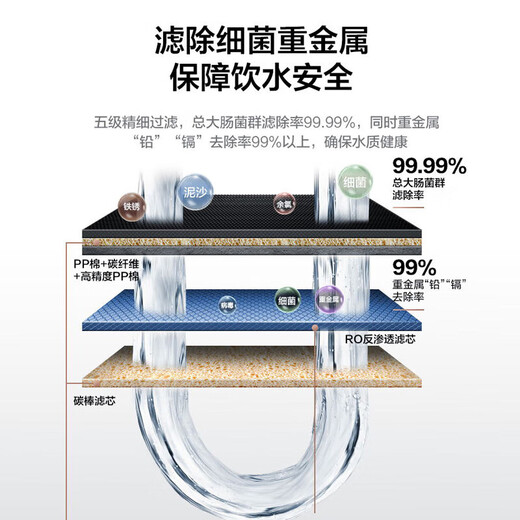 Midea water purifier filter element is suitable for Jindou MRC1790B-75G, Hualing 75Gwah75-03MRO1790A-50GMRC1686-75G-S1 series PAC+RO50/75g+C2 - suitable for Jindou Red Bean