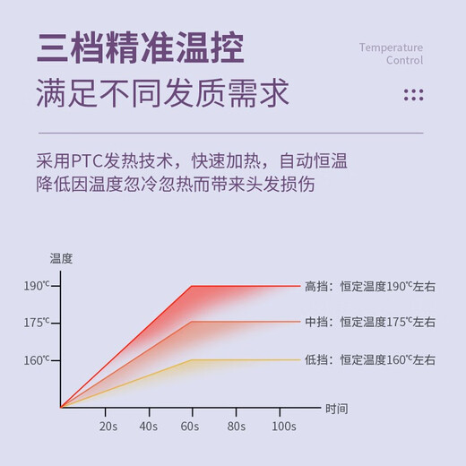 Niuli Hair Straightening Comb Upgraded Curling Iron Electric Plint Straight Plate Clamp Straightening and Curling Dual-Purpose Negative Ions Does Not Damage Hair Torsion as a Gift for Your Girlfriend Upgraded Hair Straightening Comb