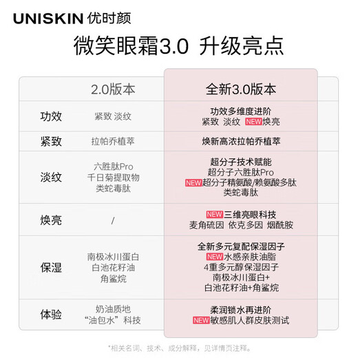 优时颜（UNISKIN）第3代微笑眼霜18g淡化眼纹提拉紧致提亮眼周滋润生日情人节礼物