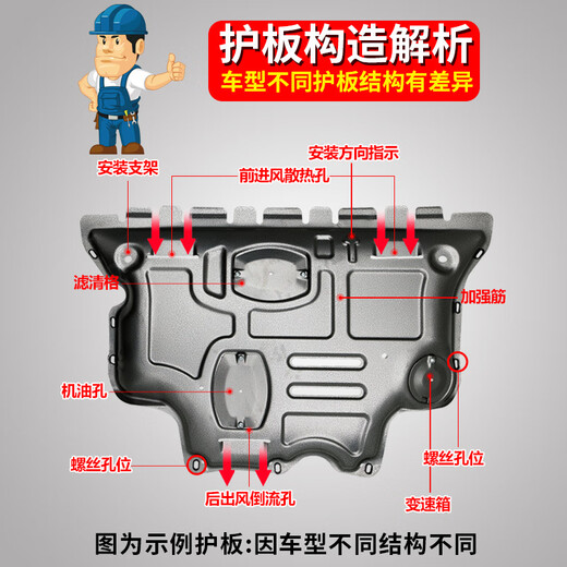 Suitable for new and old Geely Xingyue L engine lower guard plate original modified Xingyue L chassis armor protection bottom plate Xingyue L 3D manganese steel (engine + steering gear)