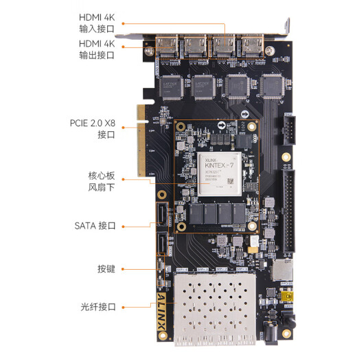 Alinx Black Gold FPGA Development Board Xilinx Kintex7 XC7K325T 4K Video óptico PCIe AV7K325 AN9767 Paquete